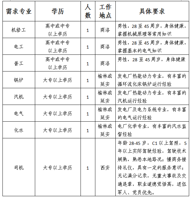 1500018195259735fDPw.png 招聘.png