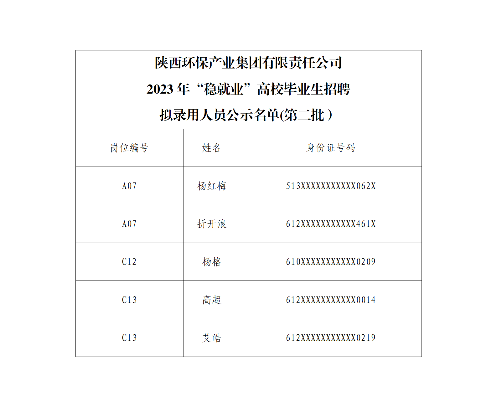 1698634392786197Rndn.png 陜西環保產業集團有限責任公司2023年“穩就業”高校畢業生招聘擬錄用人員公示(第二批)(1)_01.png