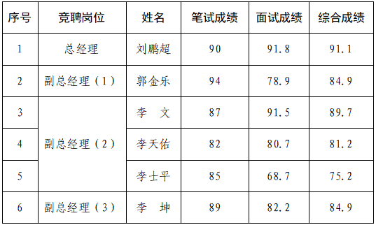 1753229312799071ZwsF.png 秦邦.png